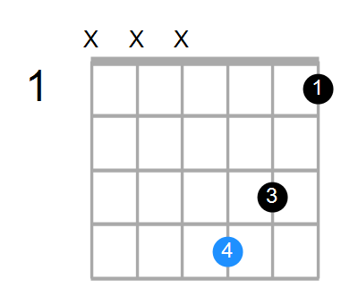Bdim Chord